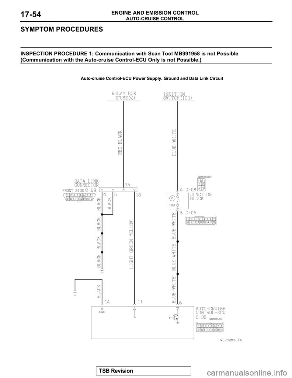 MITSUBISHI MONTERO SPORT 2004  Service Repair Manual 