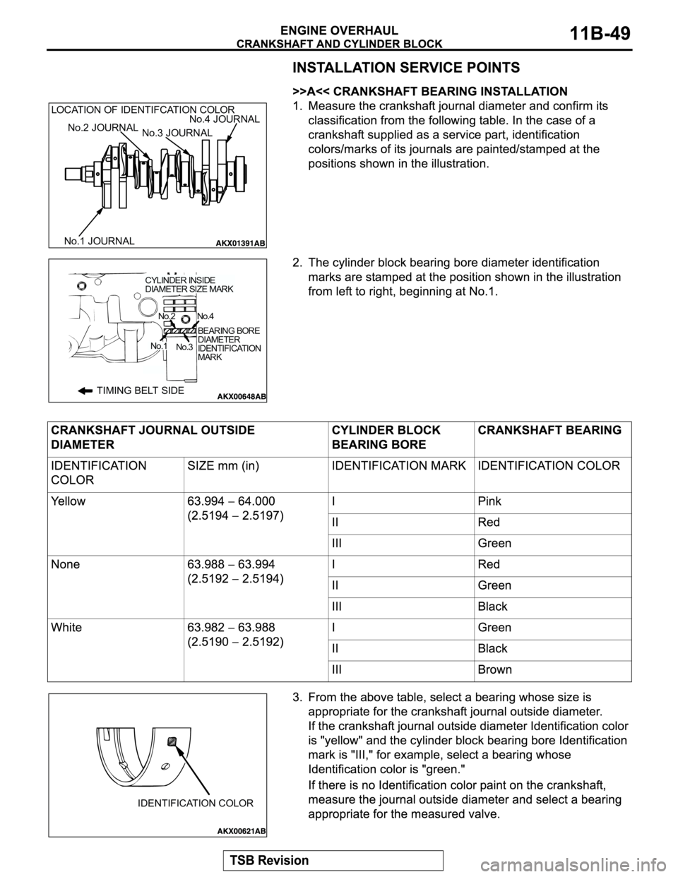 MITSUBISHI MONTERO SPORT 2004  Service Repair Manual No.4 JOURNAL
No.1 JOURNALNo.2 JOURNAL
No.3 JOURNAL LOCATION OF IDENTIFCATION COLOR
BEARING BORE 
DIAMETER 
IDENTIFICATION
MARK
CYLINDER INSIDE 
DIAMETER SIZE MARK
TIMING BELT SIDE
No.4
No.2
No.3
No.1
