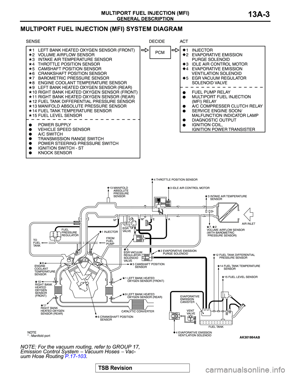 MITSUBISHI MONTERO SPORT 2004  Service Repair Manual 