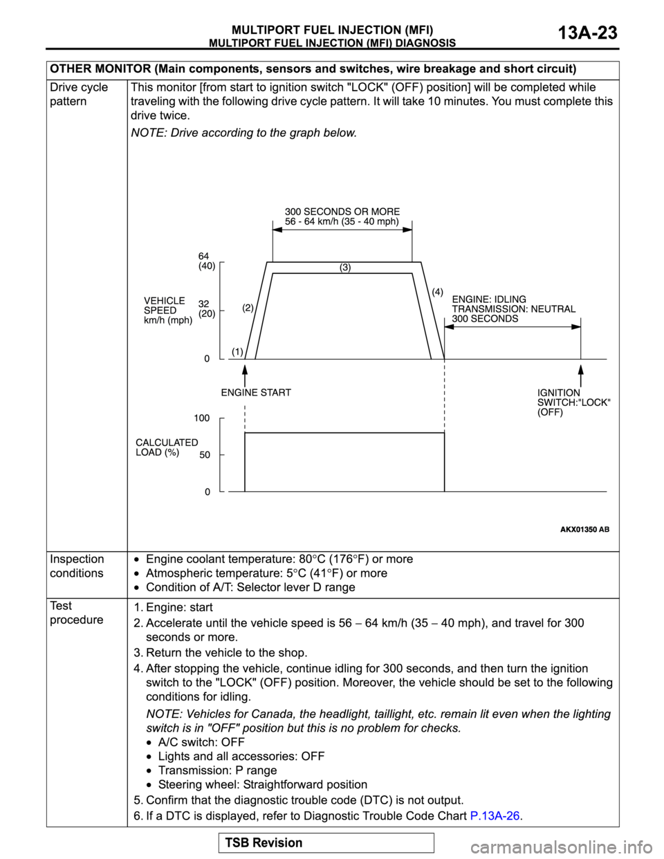 MITSUBISHI MONTERO SPORT 2004  Service Repair Manual 