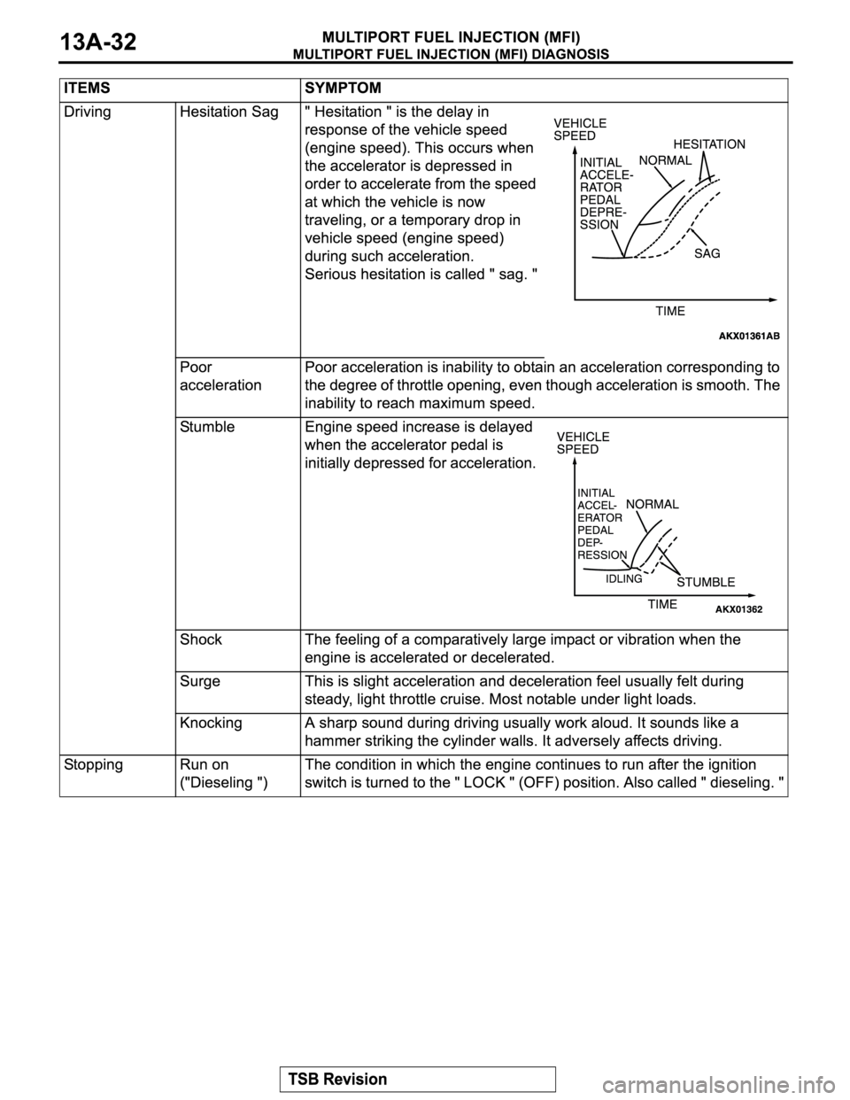 MITSUBISHI MONTERO SPORT 2004  Service Repair Manual 