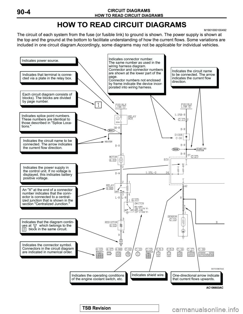 MITSUBISHI MONTERO SPORT 2004  Service Repair Manual Indicates power source.
Indicates that terminal is conne-
cted via a plate in the relay box.
Each circuit diagram consists of
blocks). The blocks are divided
by page number.
Indicates splice point num
