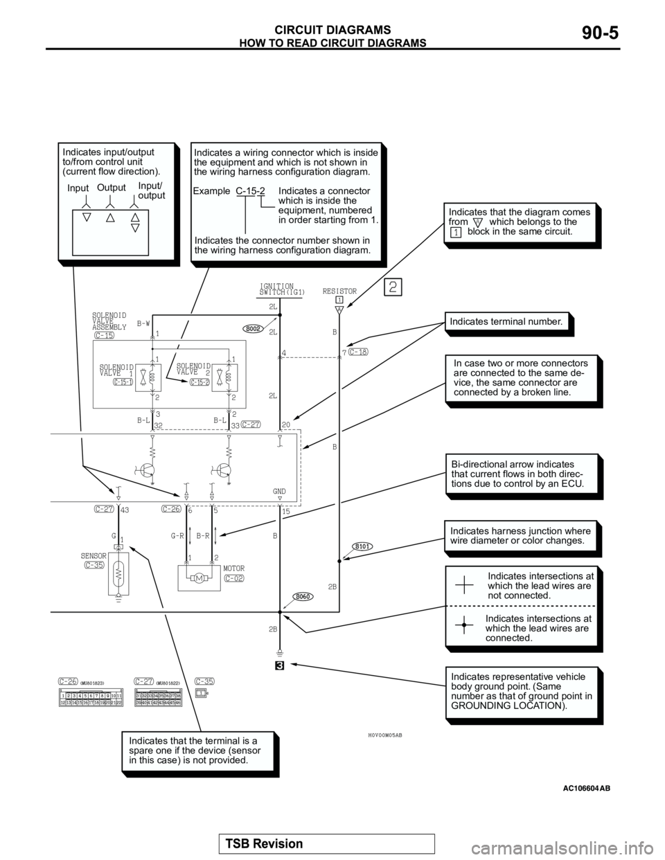 MITSUBISHI MONTERO SPORT 2004  Service Repair Manual Indicates representative vehicle 
body ground point. (Same 
number as that of ground point in 
GROUNDING LOCATION).
Indicates harness junction where
wire diameter or color changes.
In case two or more