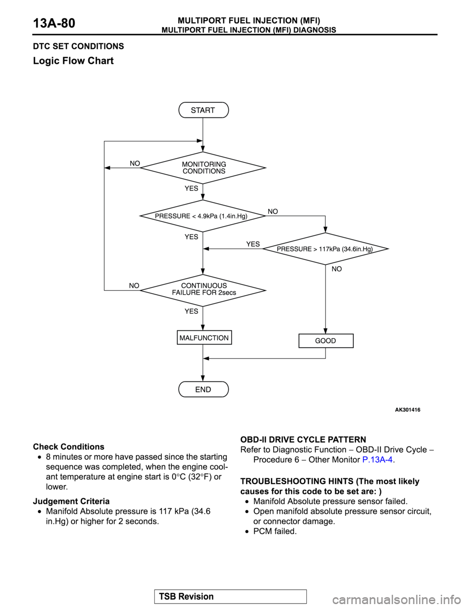 MITSUBISHI MONTERO SPORT 2004  Service Repair Manual 