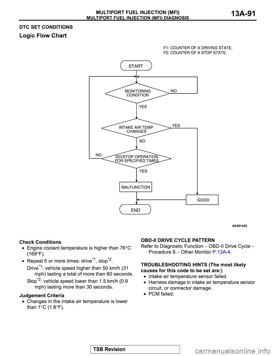 MITSUBISHI MONTERO SPORT 2004  Service Repair Manual 
