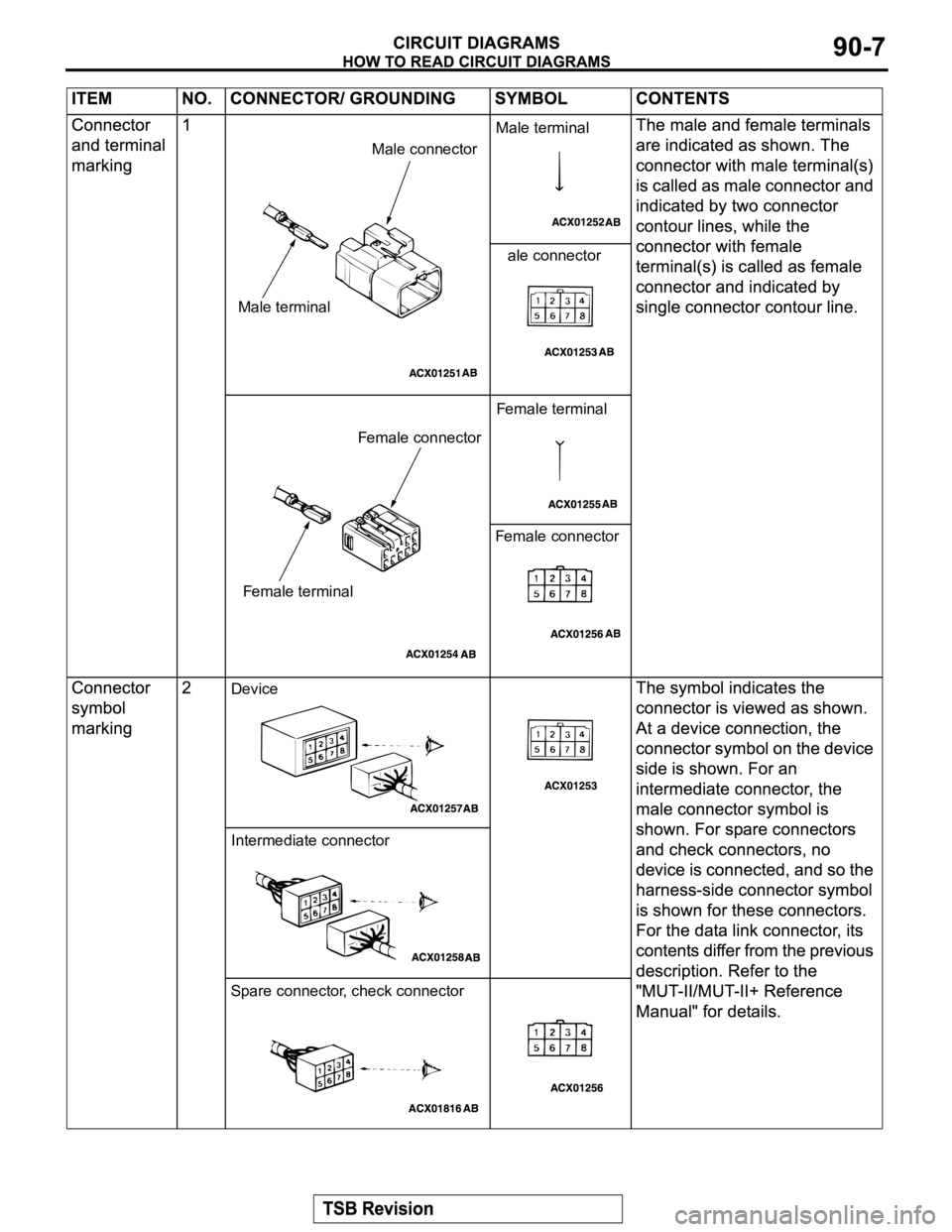 MITSUBISHI MONTERO SPORT 2004  Service Repair Manual Male terminalMale connector
Male terminal
ale connector
Female terminalFemale connector
Female terminal
Female connector
Device
Intermediate connector
Spare connector, check connector 