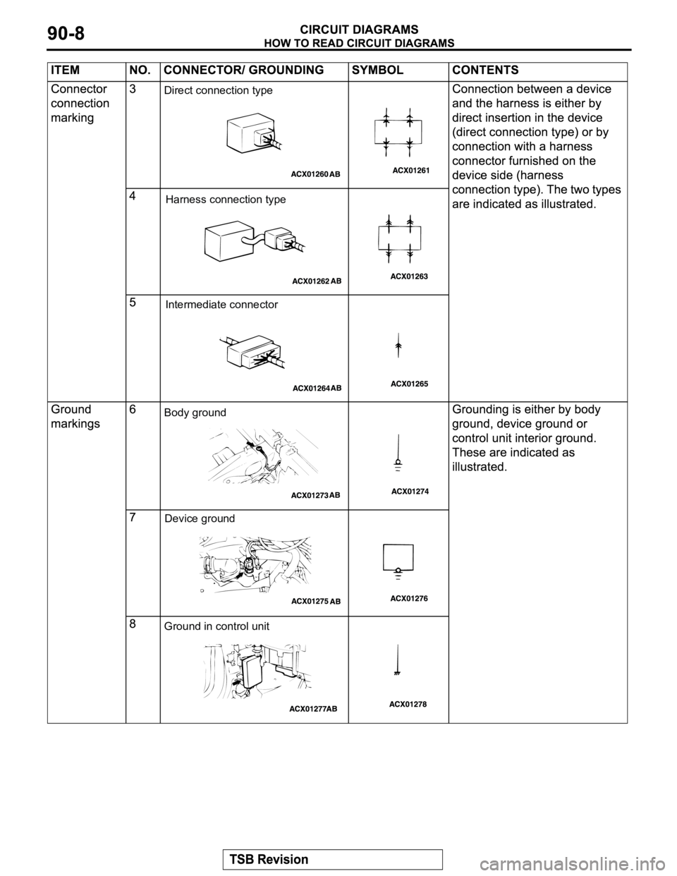 MITSUBISHI MONTERO SPORT 2004  Service Repair Manual Direct connection type
Harness connection type
Intermediate connector
Body ground
Device ground
Ground in control unit 