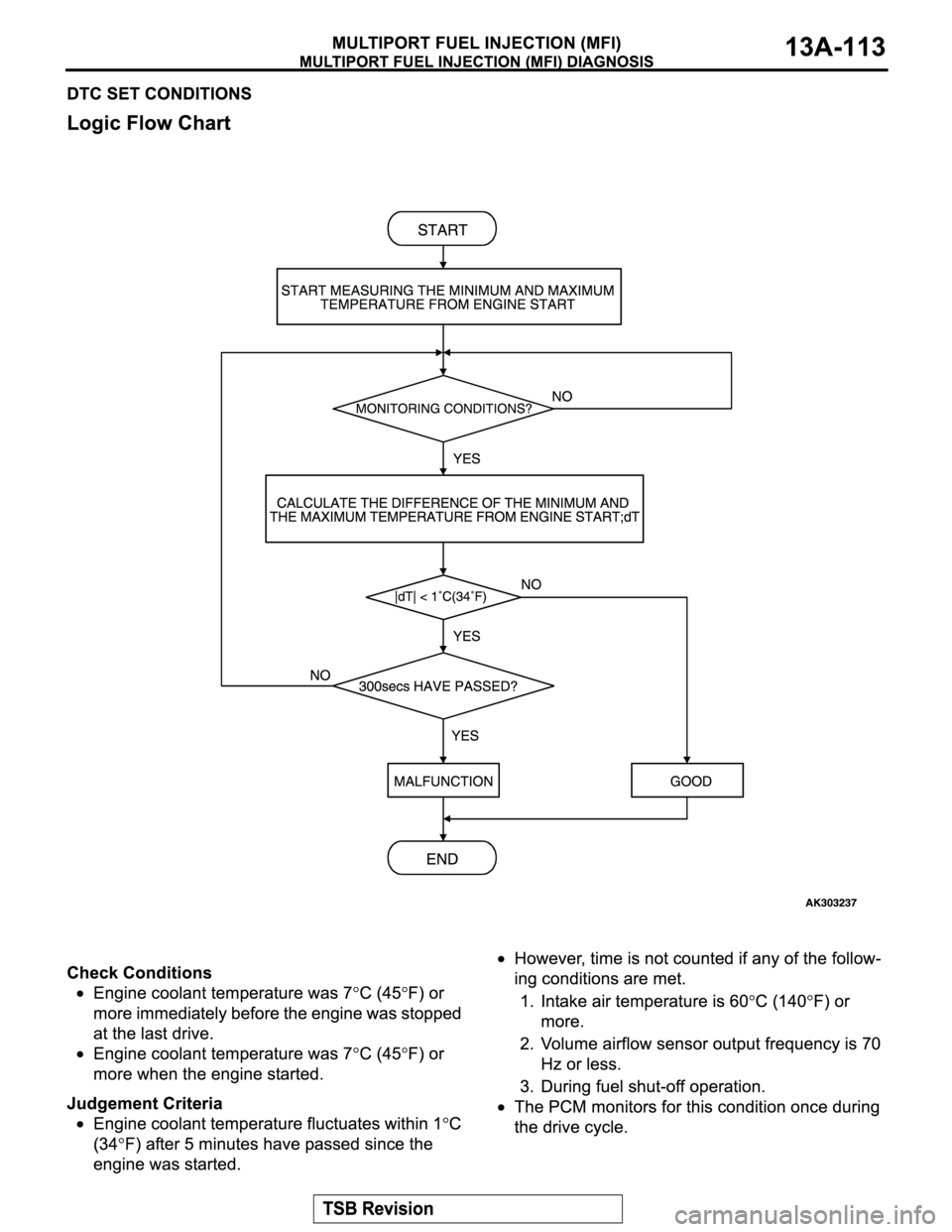MITSUBISHI MONTERO SPORT 2004  Service Repair Manual 