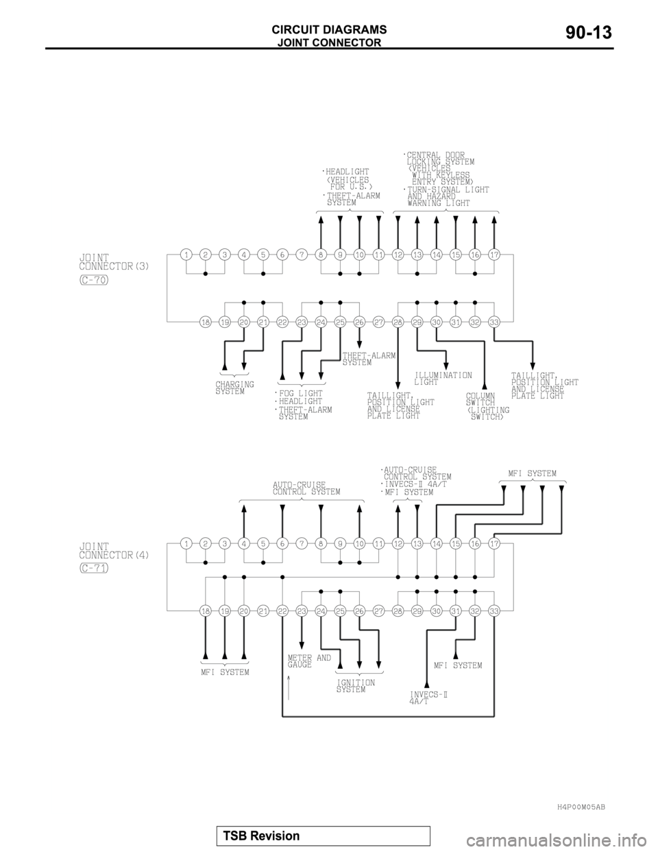 MITSUBISHI MONTERO SPORT 2004  Service Repair Manual 