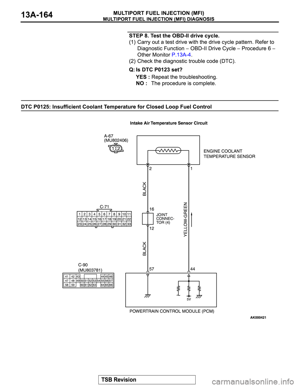 MITSUBISHI MONTERO SPORT 2004  Service Repair Manual 