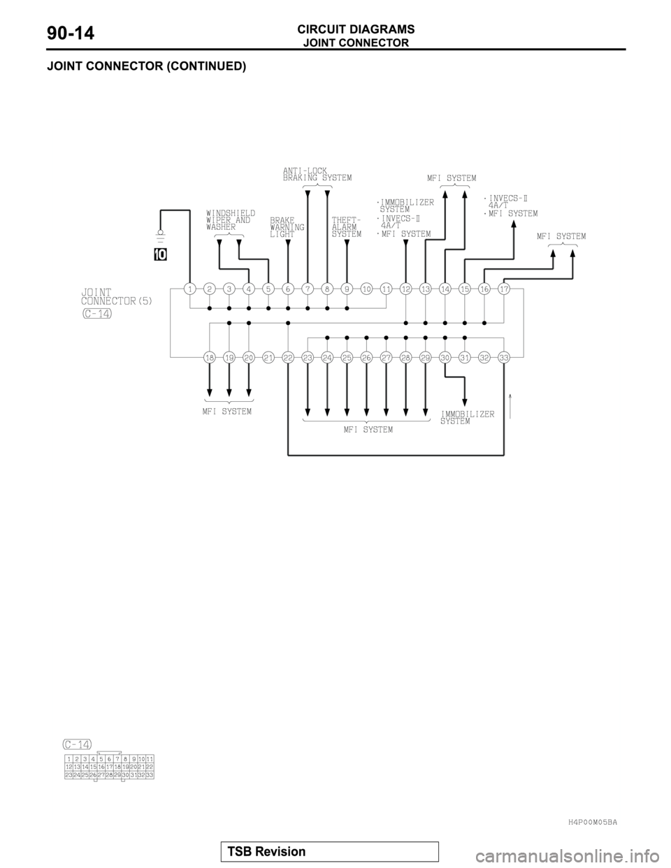 MITSUBISHI MONTERO SPORT 2004  Service Repair Manual 