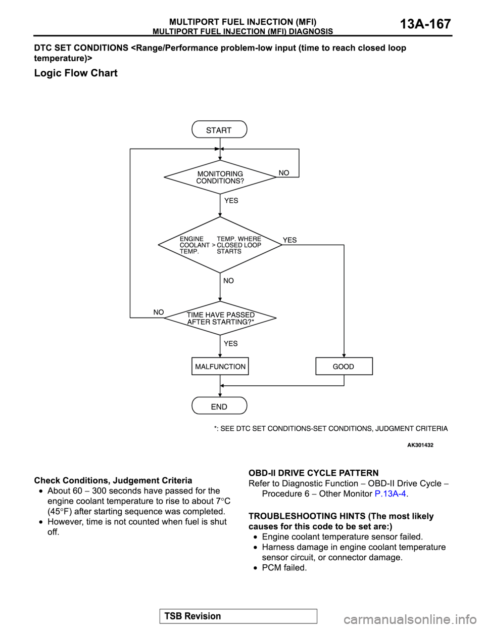 MITSUBISHI MONTERO SPORT 2004  Service Repair Manual 