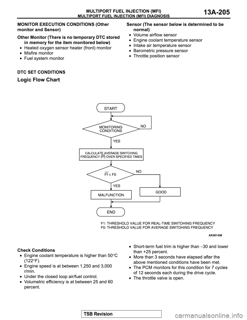 MITSUBISHI MONTERO SPORT 2004  Service Repair Manual 