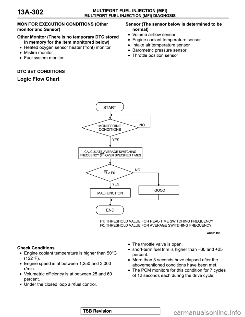 MITSUBISHI MONTERO SPORT 2004  Service Repair Manual 