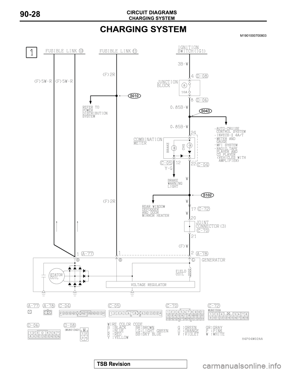 MITSUBISHI MONTERO SPORT 2004  Service Repair Manual 