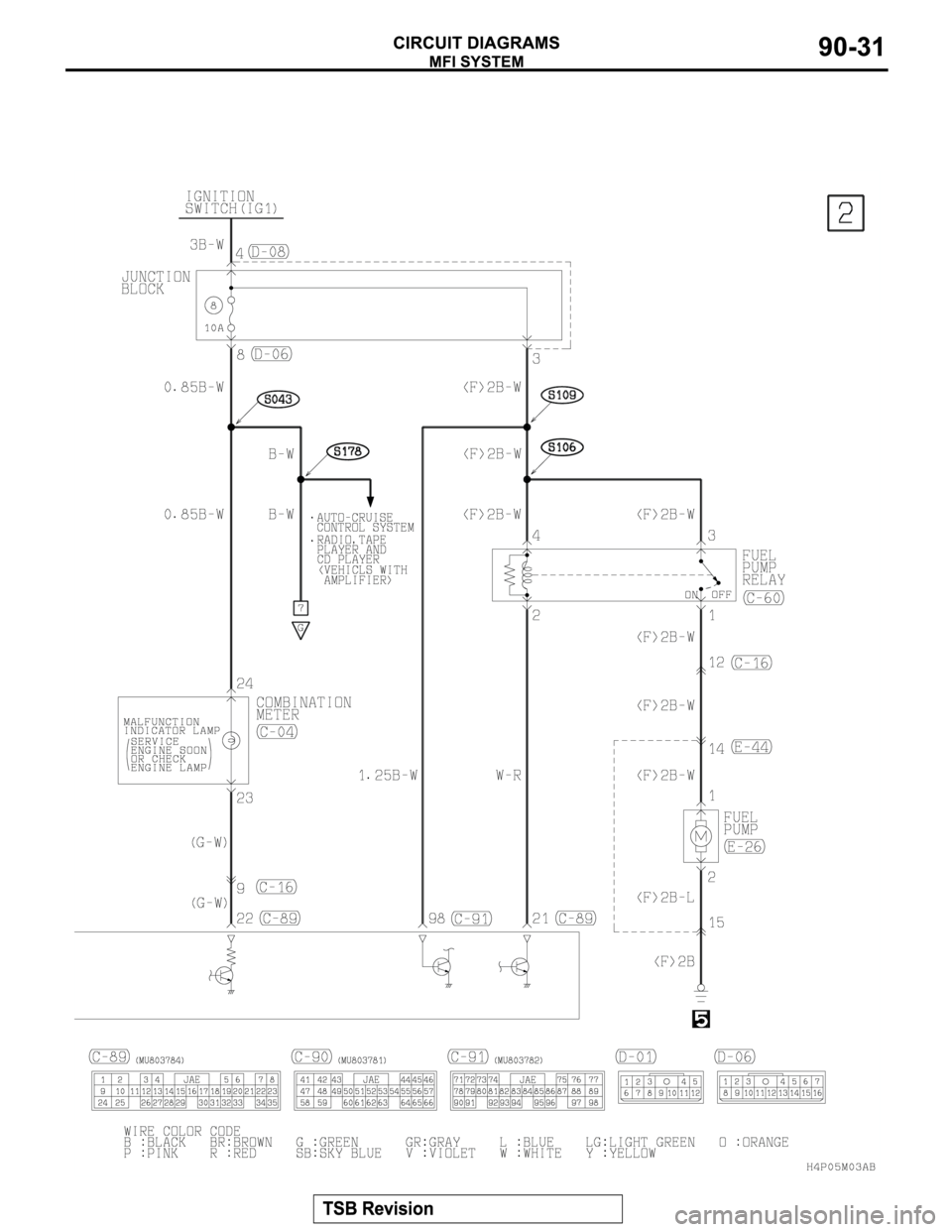 MITSUBISHI MONTERO SPORT 2004  Service Repair Manual 