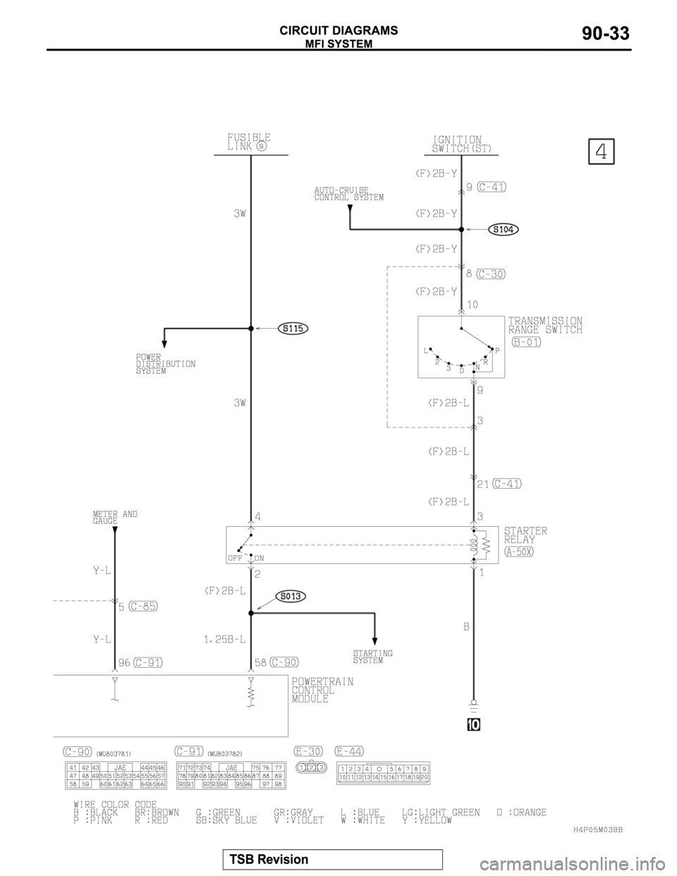 MITSUBISHI MONTERO SPORT 2004  Service Repair Manual 