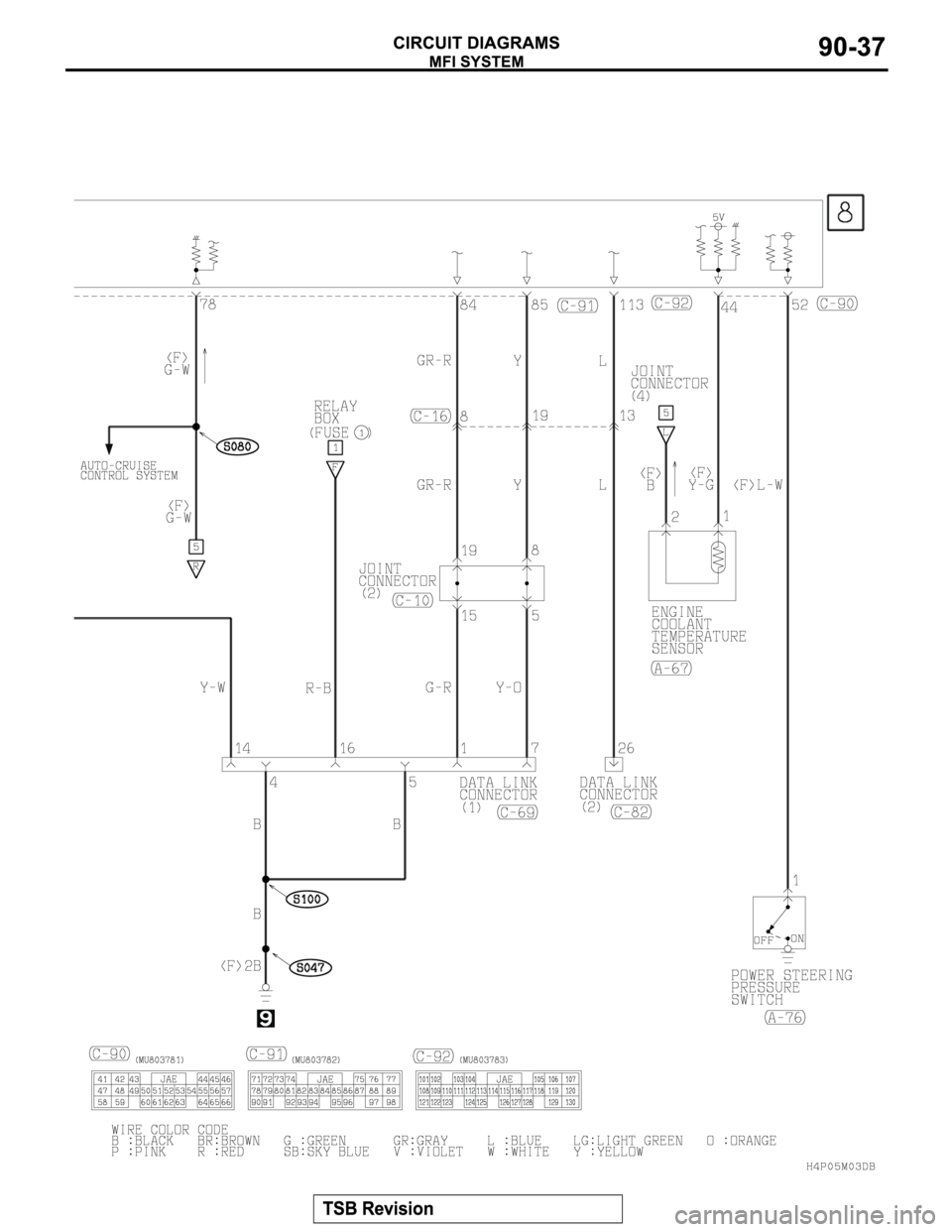 MITSUBISHI MONTERO SPORT 2004  Service Repair Manual 