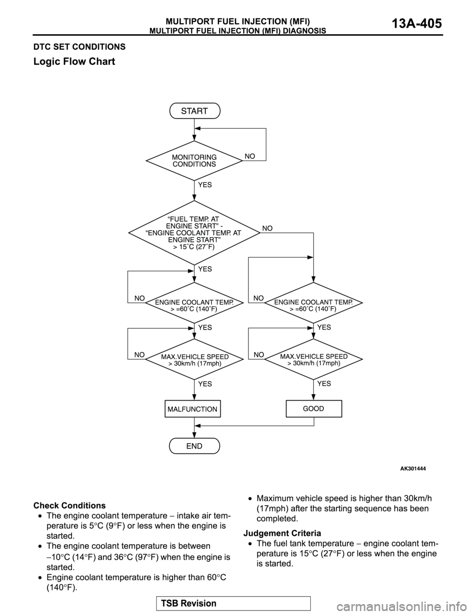 MITSUBISHI MONTERO SPORT 2004  Service Repair Manual 