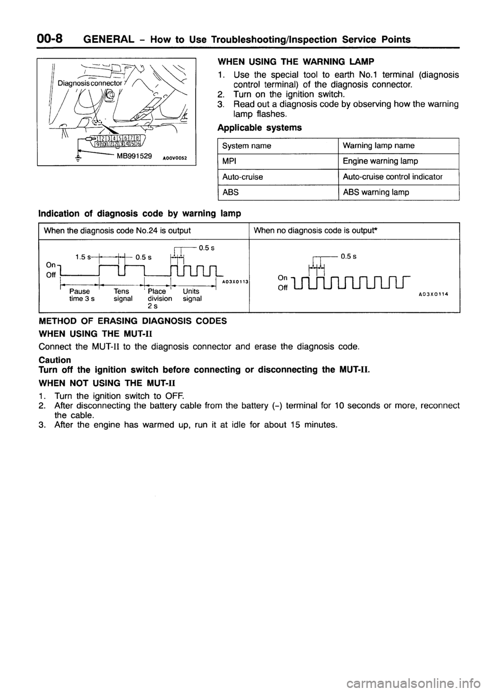 MITSUBISHI PAJERO SPORT 1999  Workshop Manual 