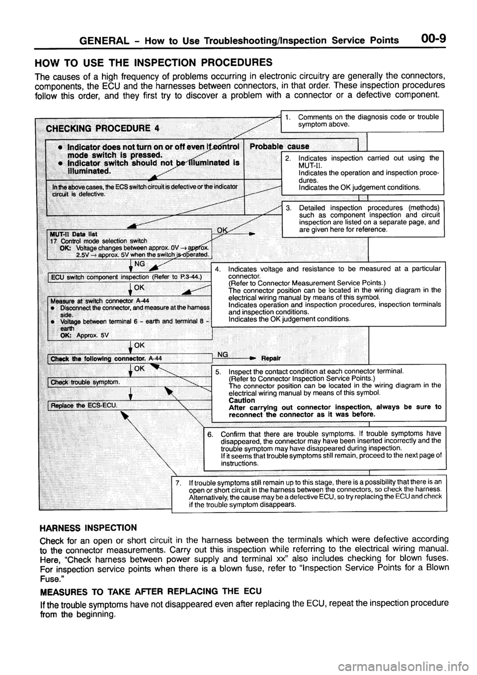 MITSUBISHI PAJERO SPORT 1999  Workshop Manual 