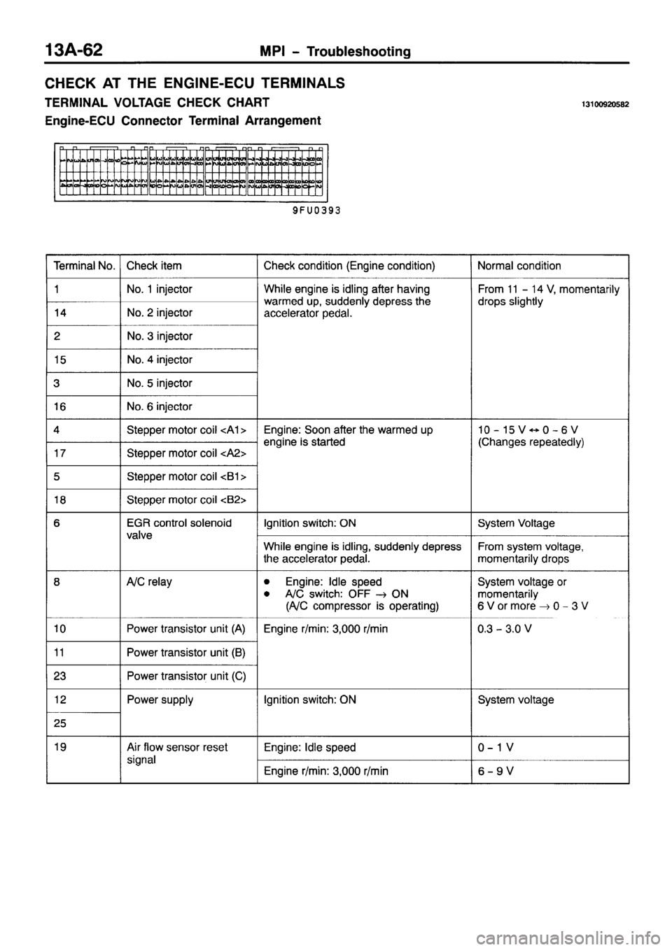 MITSUBISHI PAJERO SPORT 1999  Workshop Manual 