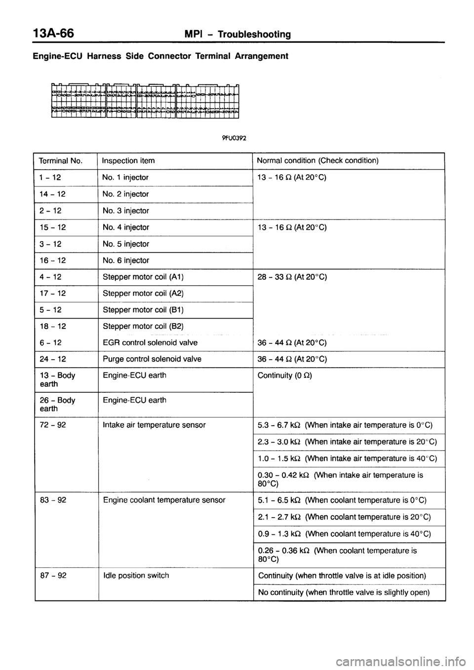 MITSUBISHI PAJERO SPORT 1999  Workshop Manual 