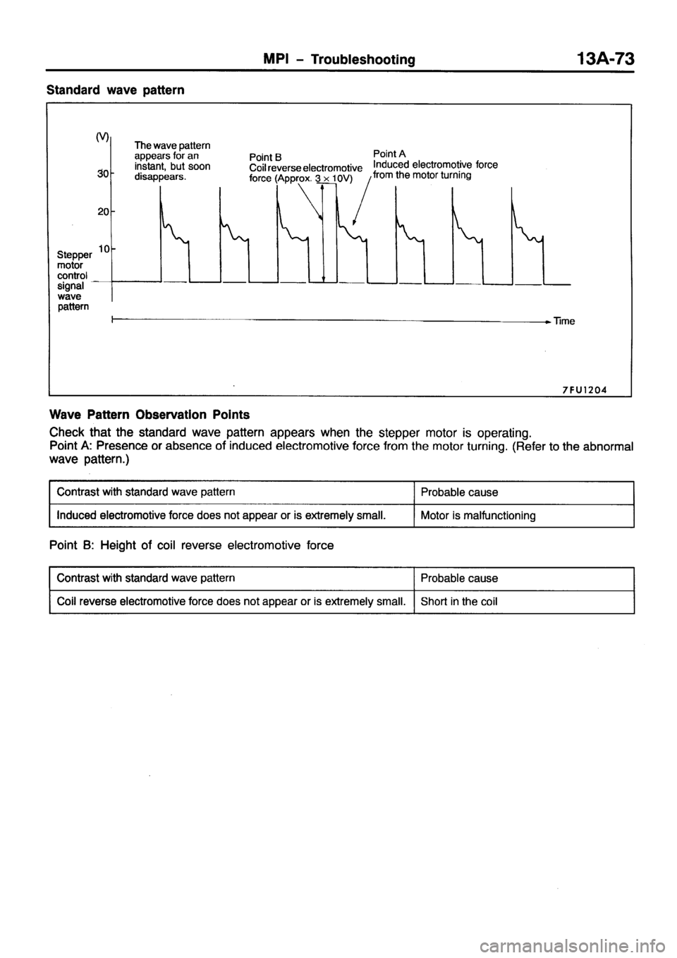 MITSUBISHI PAJERO SPORT 1999  Workshop Manual 