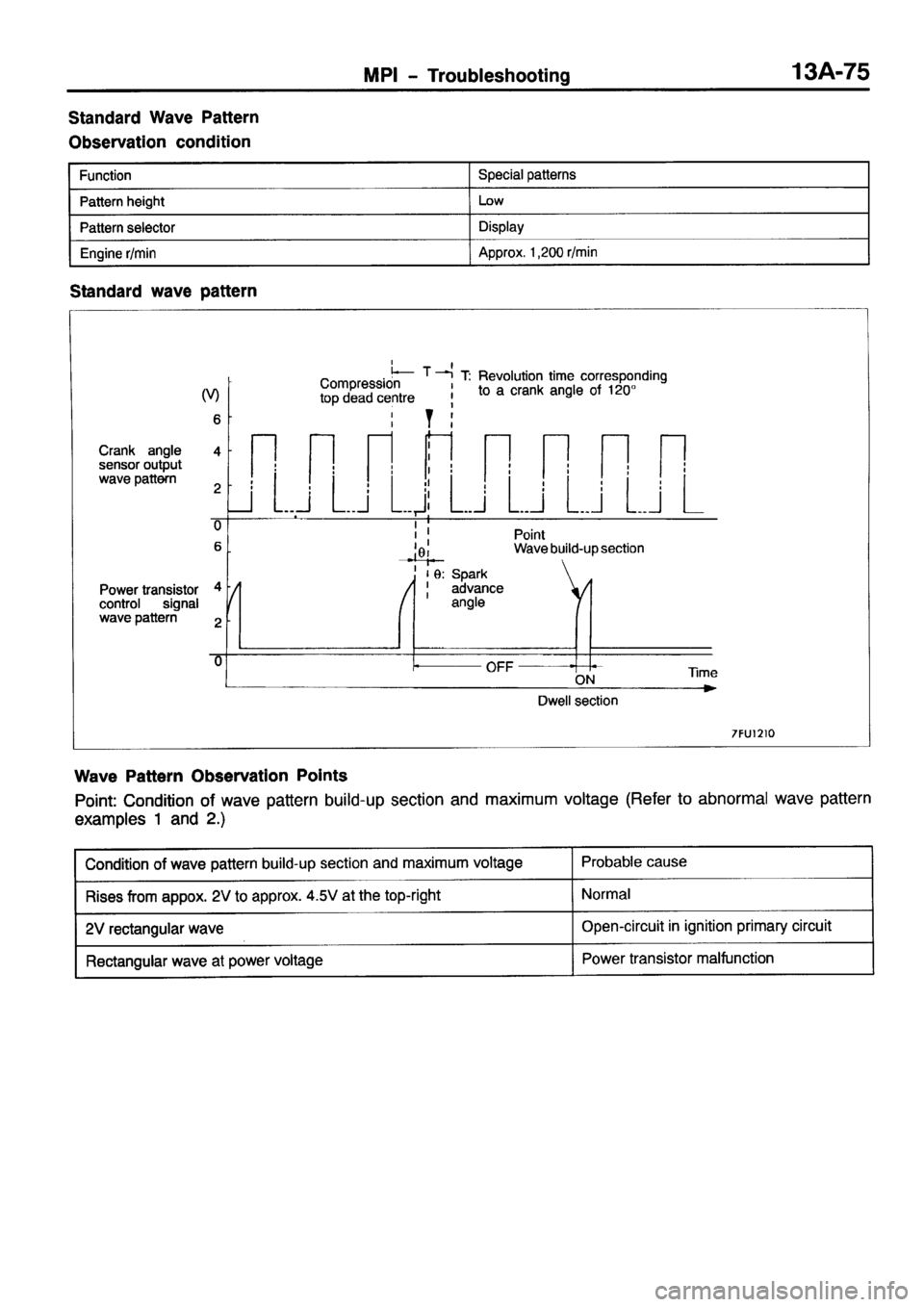 MITSUBISHI PAJERO SPORT 1999  Workshop Manual 
