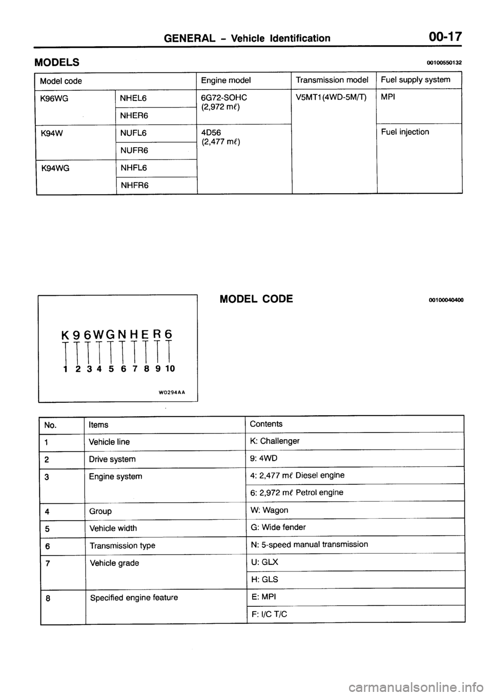 MITSUBISHI PAJERO SPORT 1999  Workshop Manual 