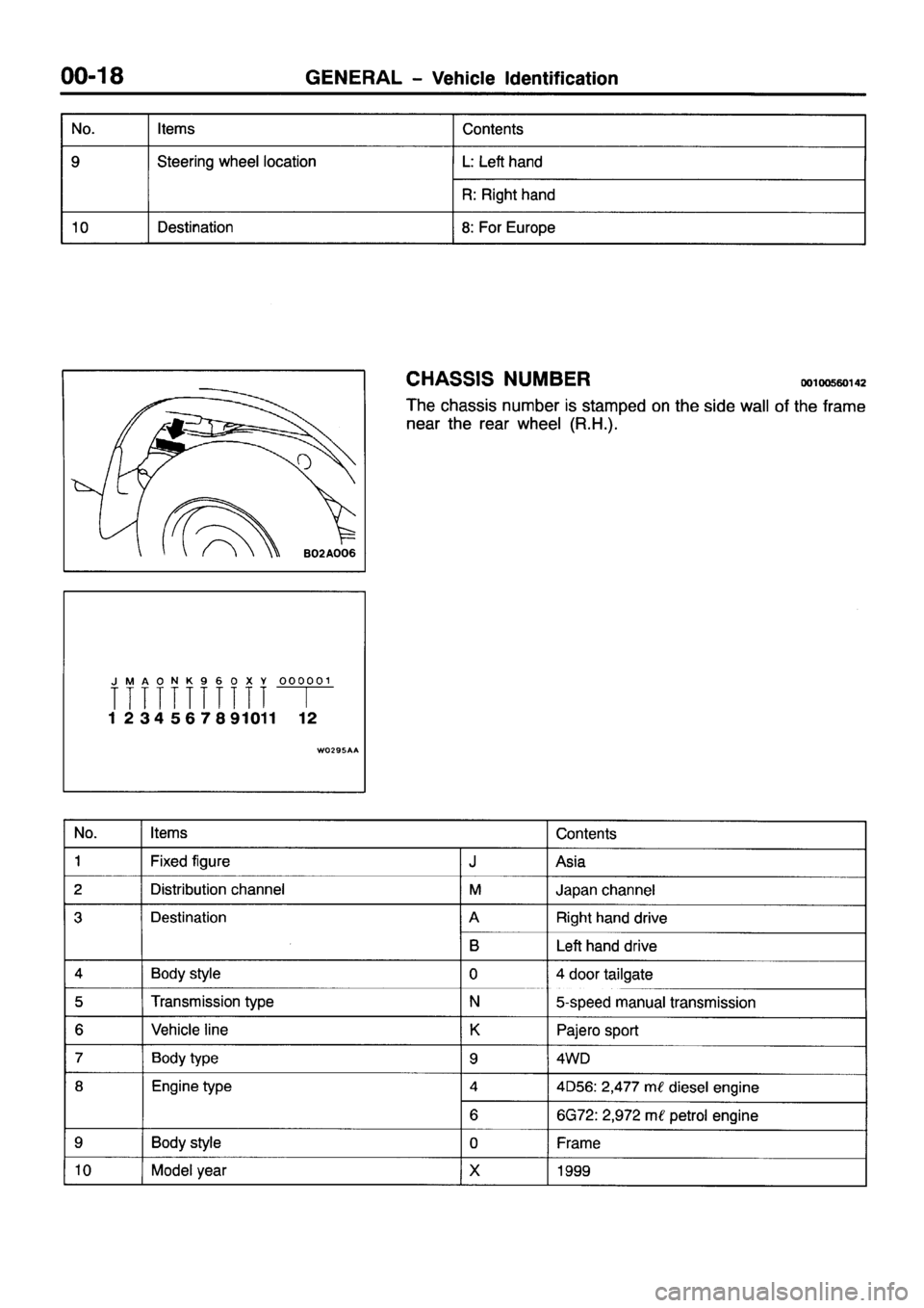 MITSUBISHI PAJERO SPORT 1999  Workshop Manual 