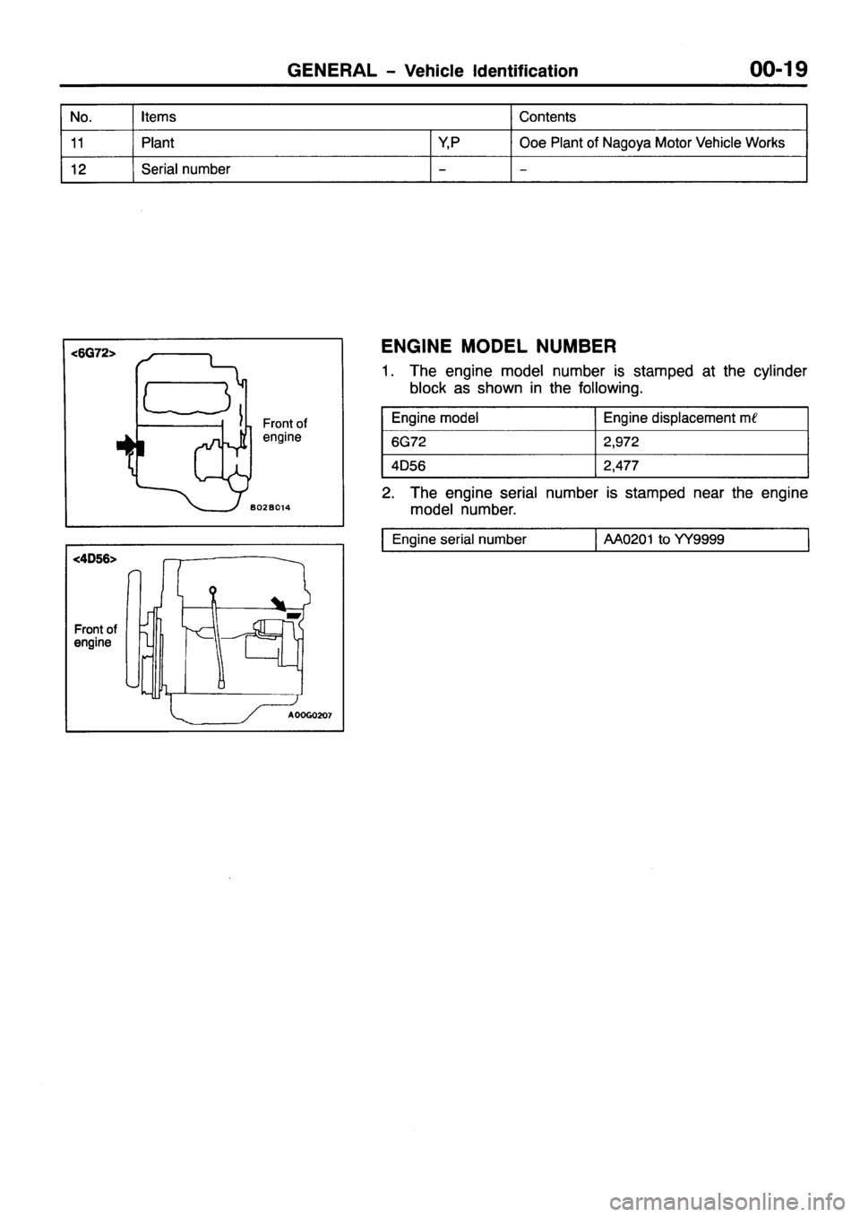 MITSUBISHI PAJERO SPORT 1999  Workshop Manual 