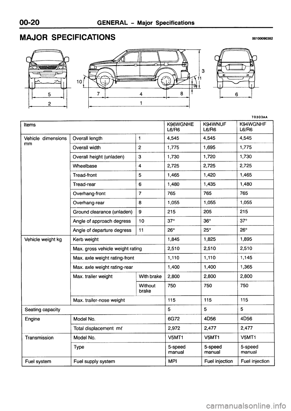 MITSUBISHI PAJERO SPORT 1999  Workshop Manual 