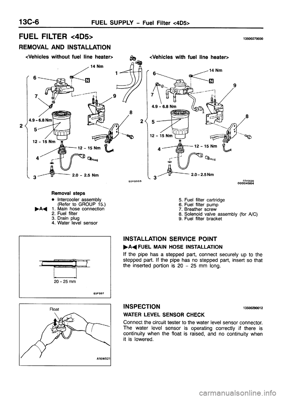 MITSUBISHI PAJERO SPORT 1999  Workshop Manual 