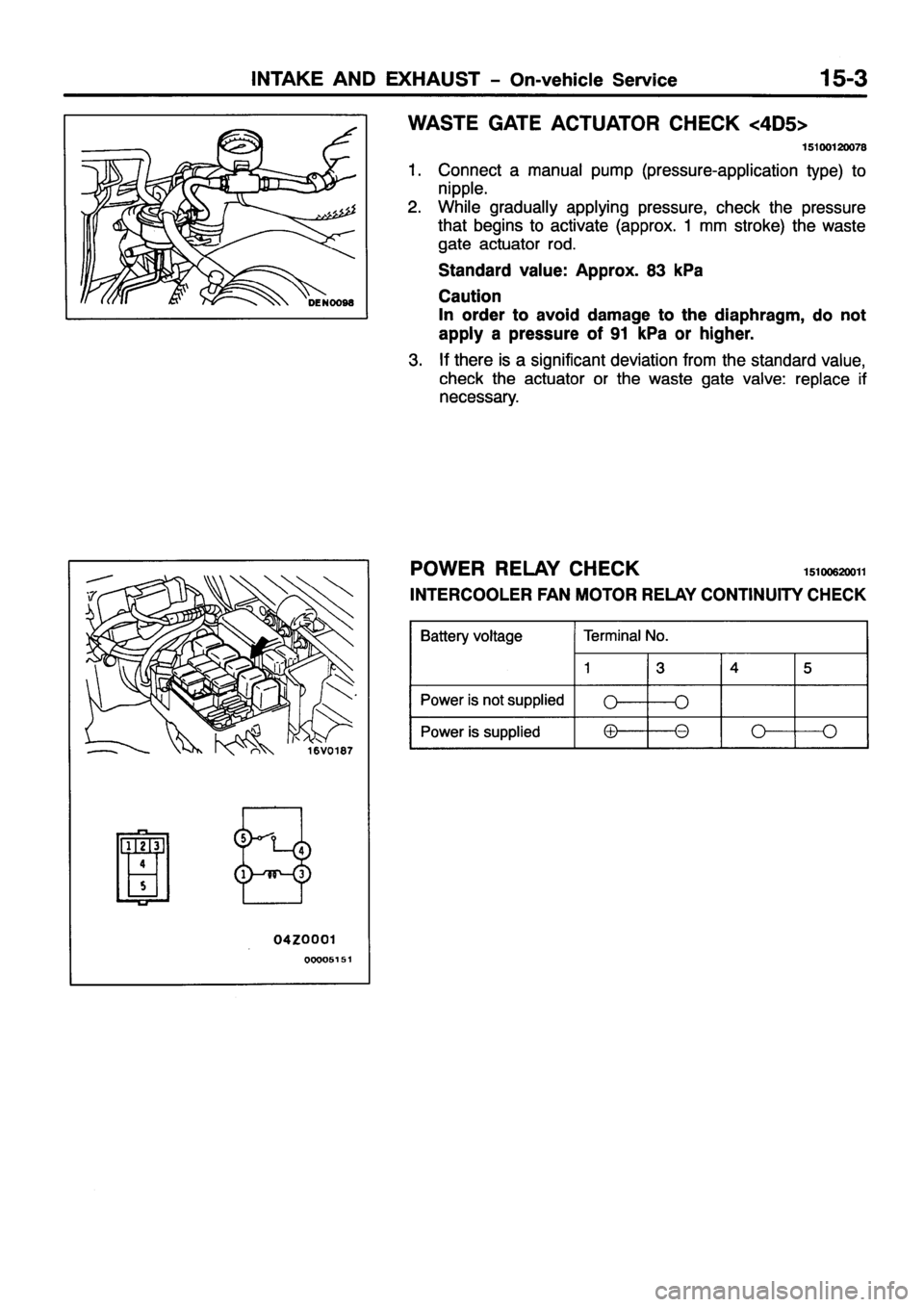 MITSUBISHI PAJERO SPORT 1999  Workshop Manual 