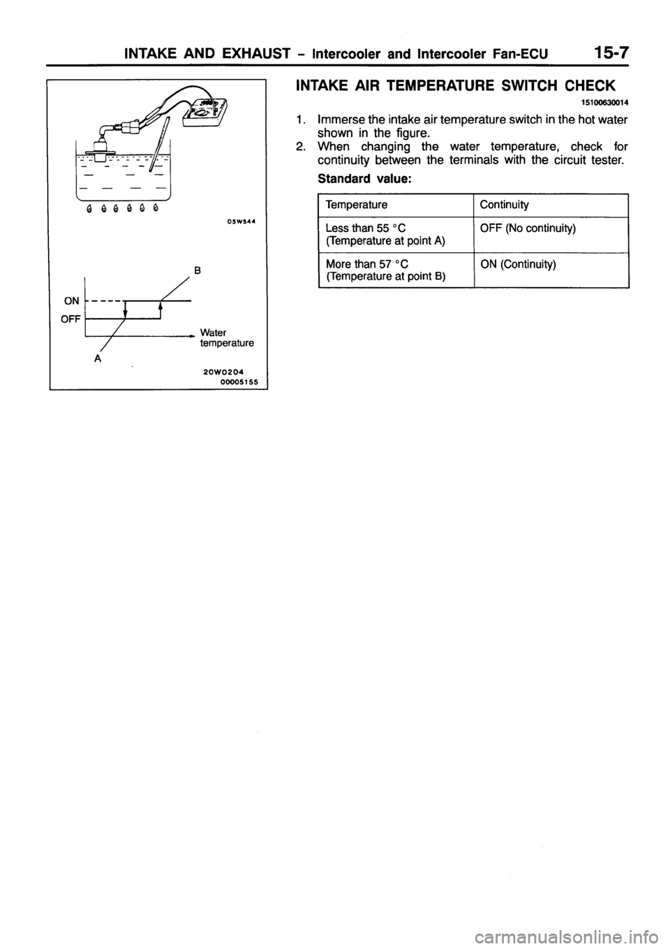 MITSUBISHI PAJERO SPORT 1999  Workshop Manual 