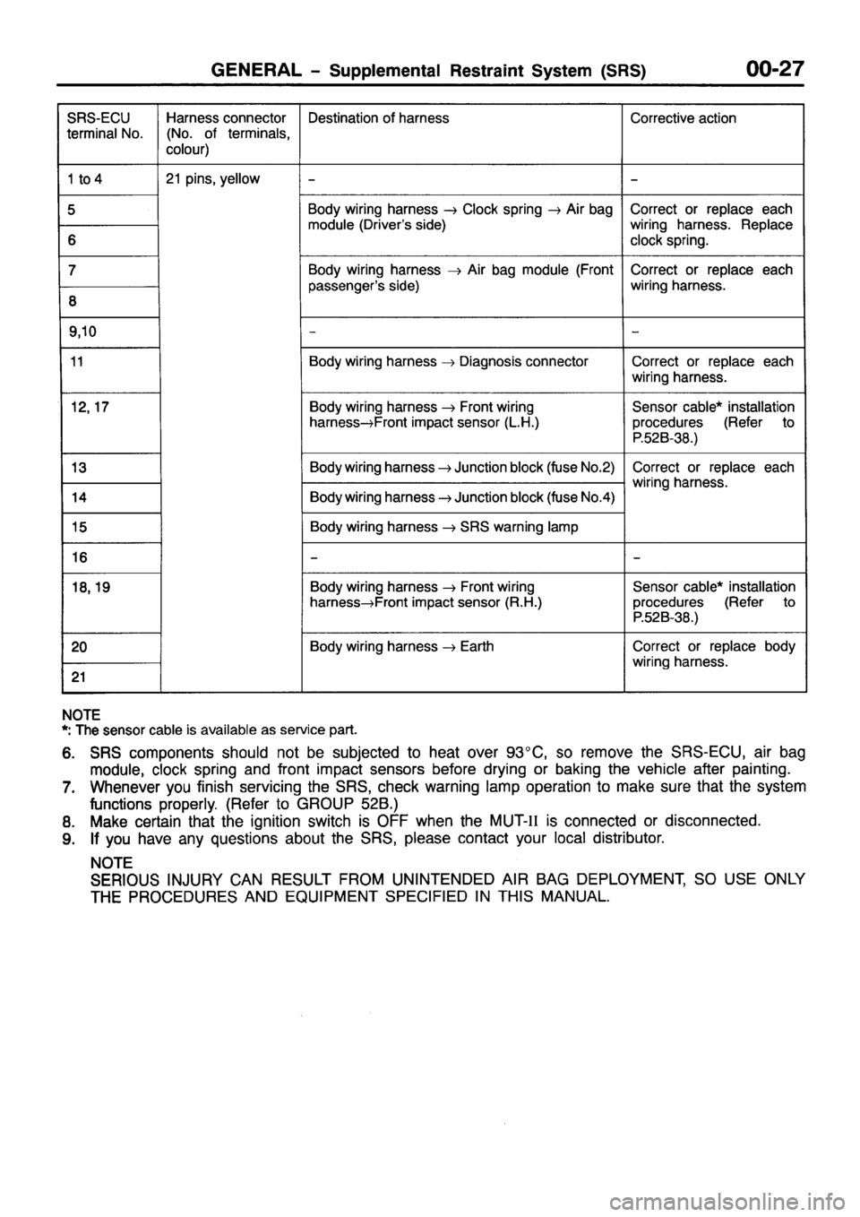MITSUBISHI PAJERO SPORT 1999  Workshop Manual 