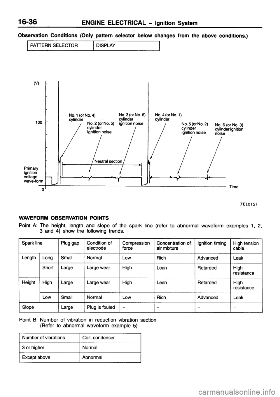 MITSUBISHI PAJERO SPORT 1999  Workshop Manual 