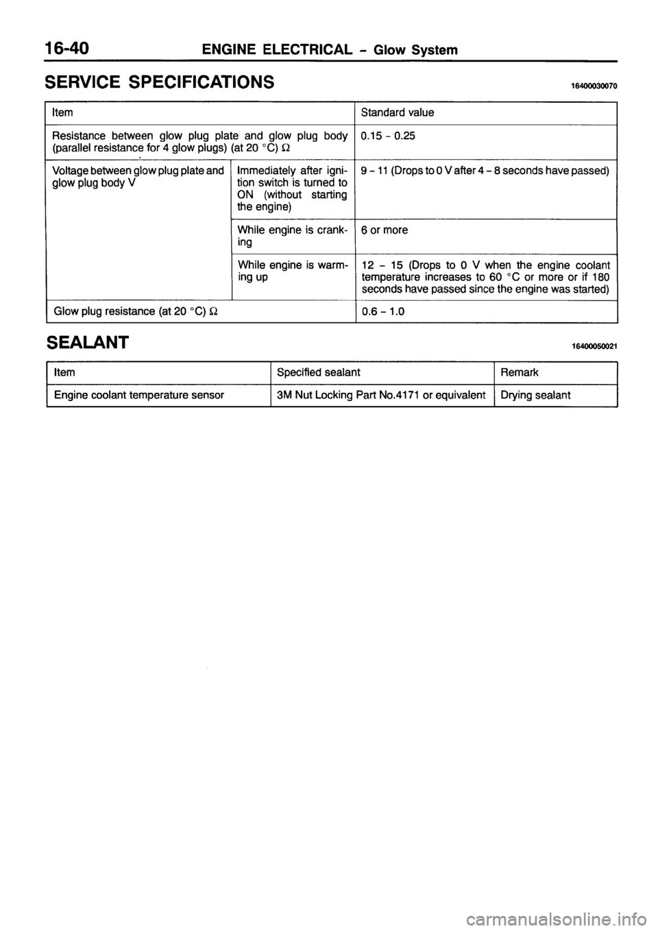 MITSUBISHI PAJERO SPORT 1999  Workshop Manual 