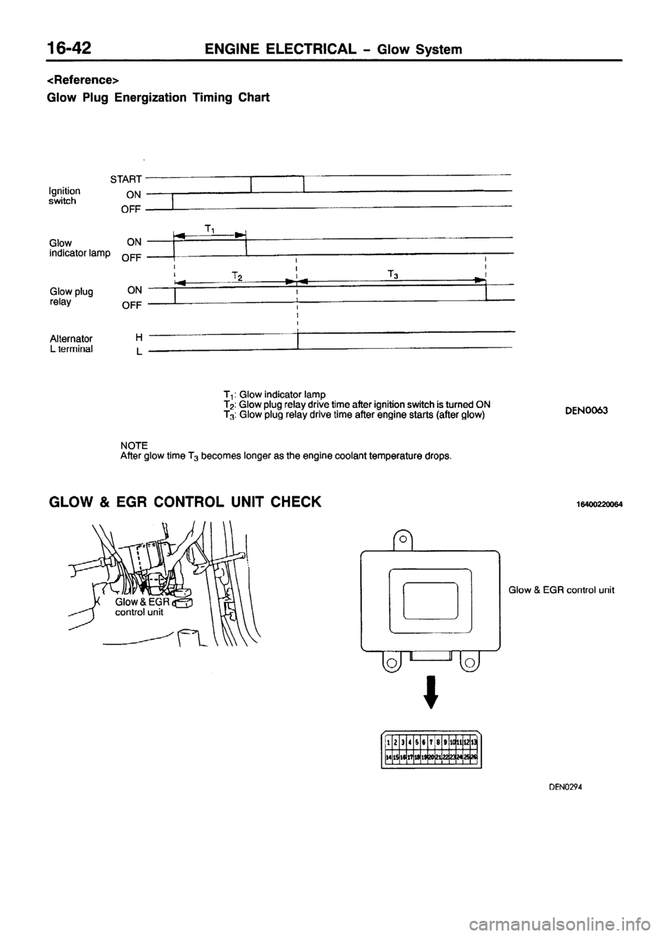 MITSUBISHI PAJERO SPORT 1999  Workshop Manual 