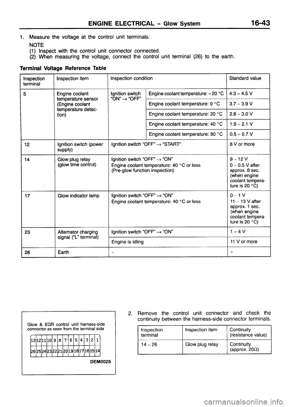 MITSUBISHI PAJERO SPORT 1999  Workshop Manual 