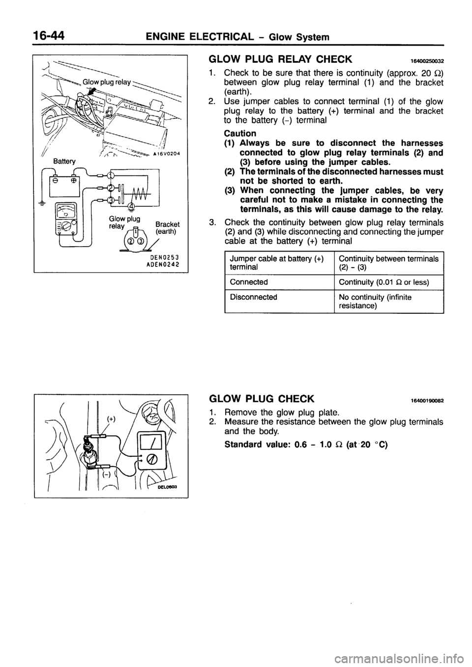 MITSUBISHI PAJERO SPORT 1999  Workshop Manual 