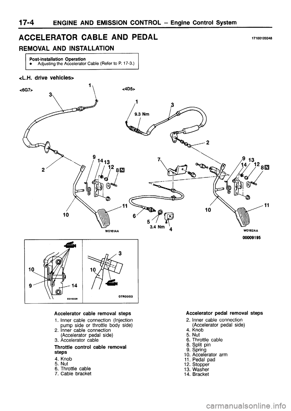 MITSUBISHI PAJERO SPORT 1999  Workshop Manual 