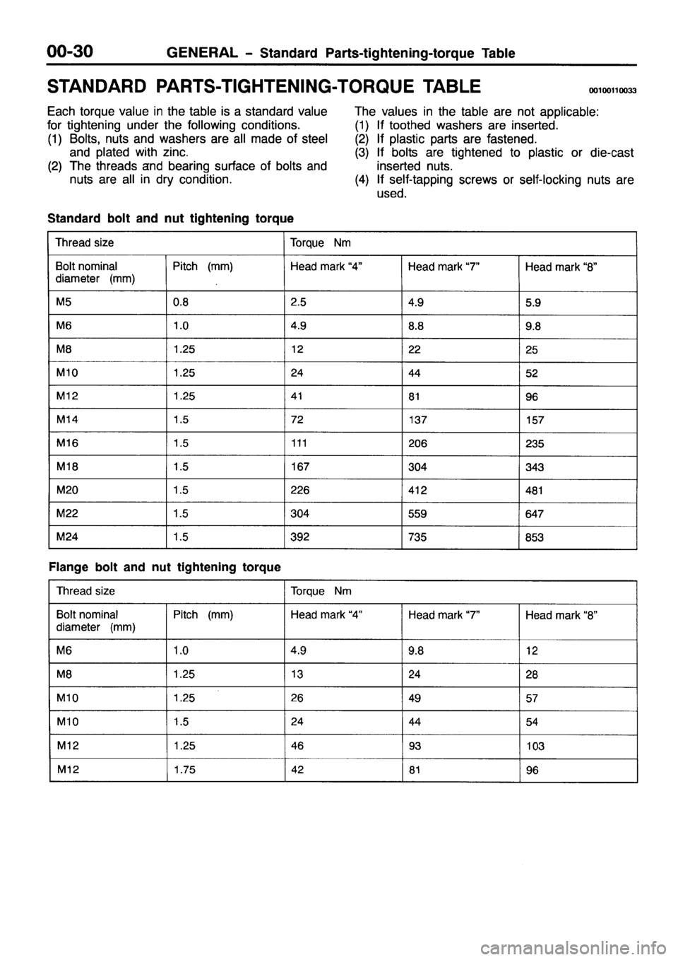 MITSUBISHI PAJERO SPORT 1999  Workshop Manual 