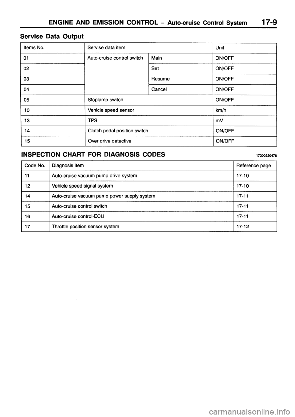 MITSUBISHI PAJERO SPORT 1999  Workshop Manual 