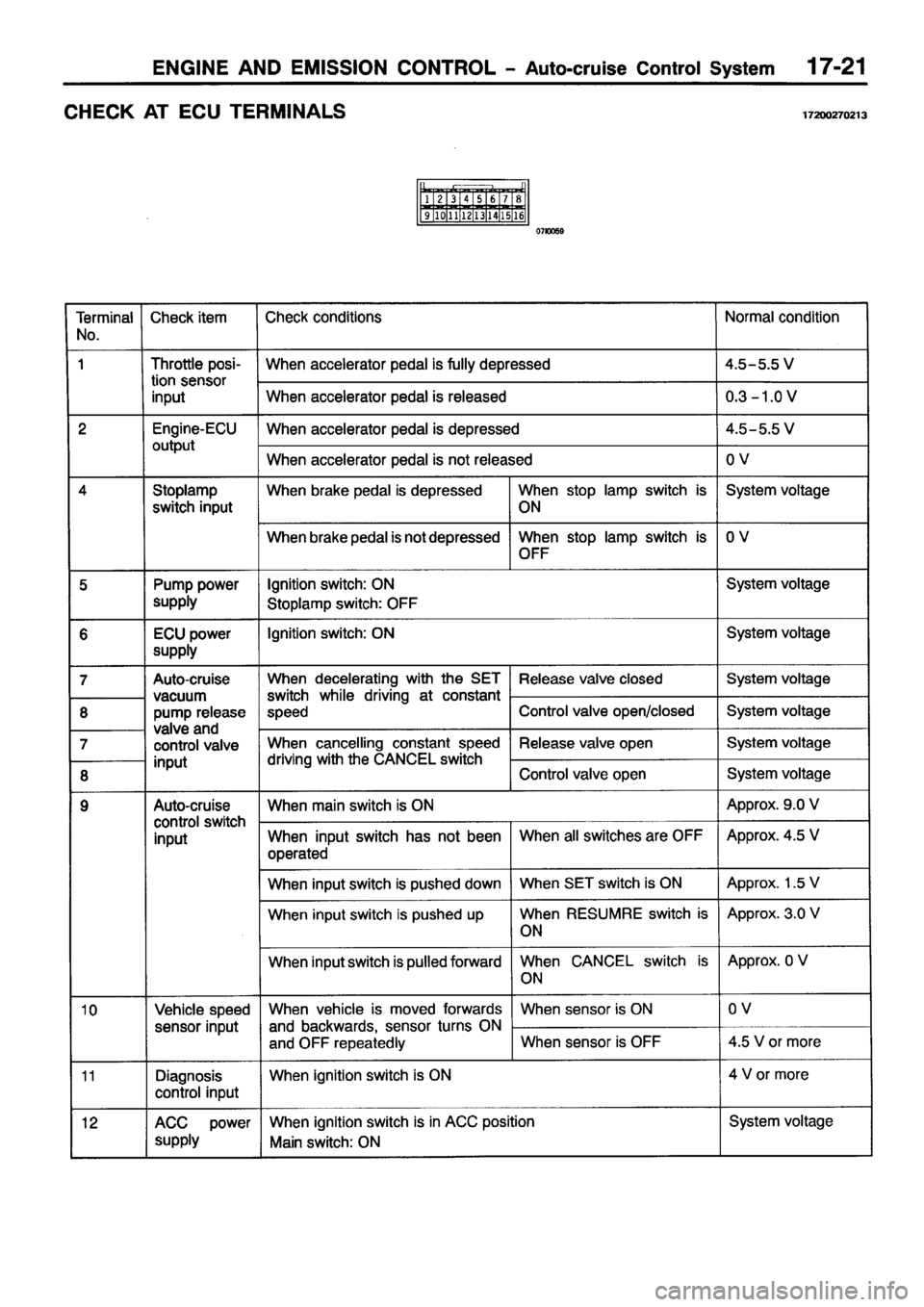 MITSUBISHI PAJERO SPORT 1999  Workshop Manual 