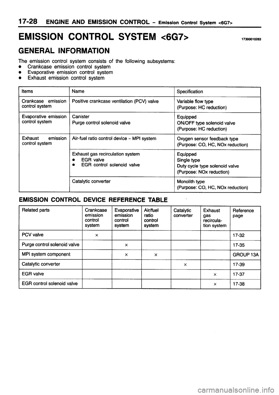 MITSUBISHI PAJERO SPORT 1999  Workshop Manual 