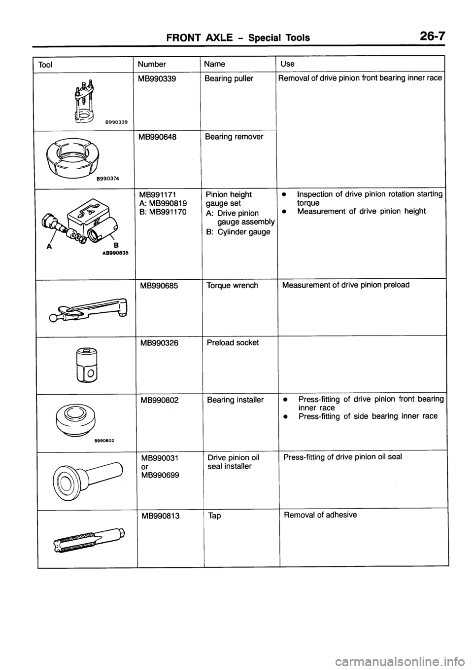 MITSUBISHI PAJERO SPORT 1999  Workshop Manual 