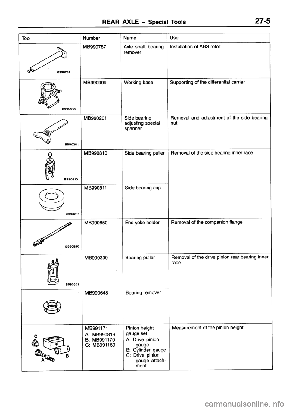 MITSUBISHI PAJERO SPORT 1999  Workshop Manual 