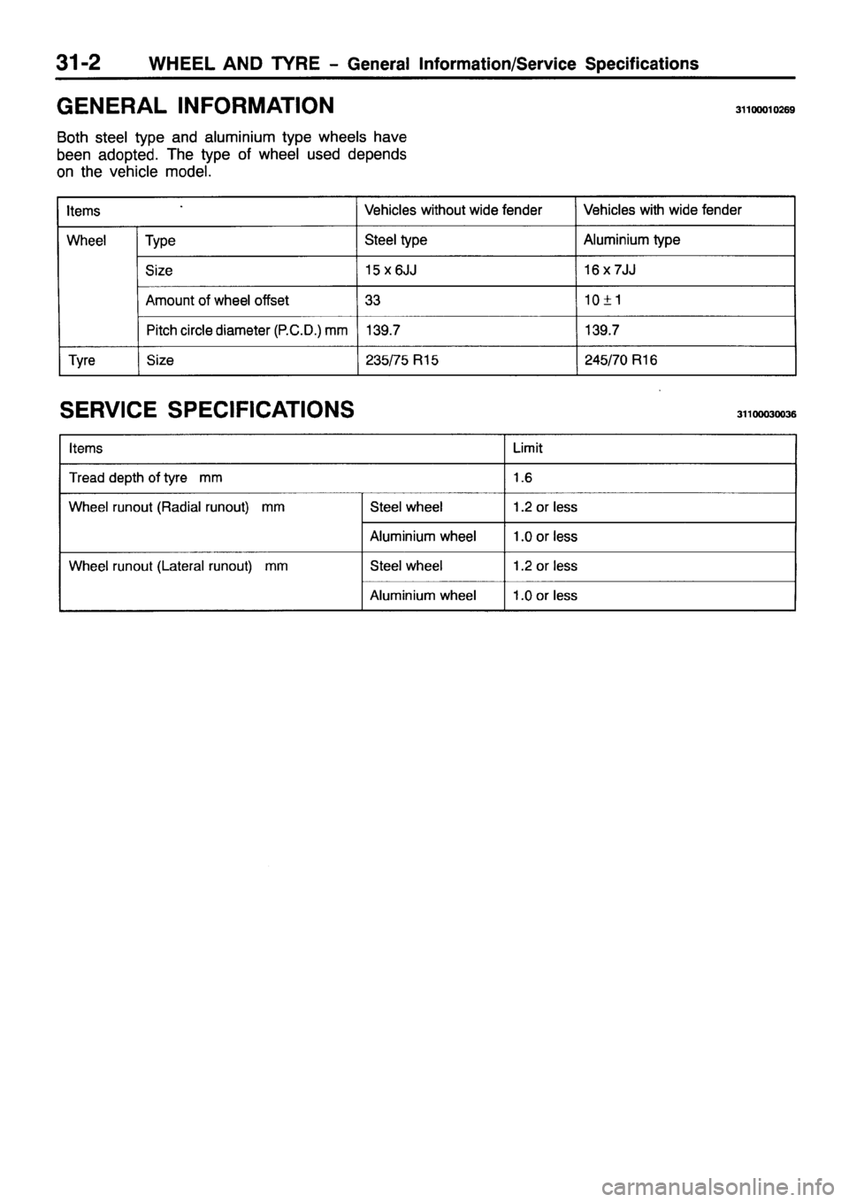 MITSUBISHI PAJERO SPORT 1999  Workshop Manual 